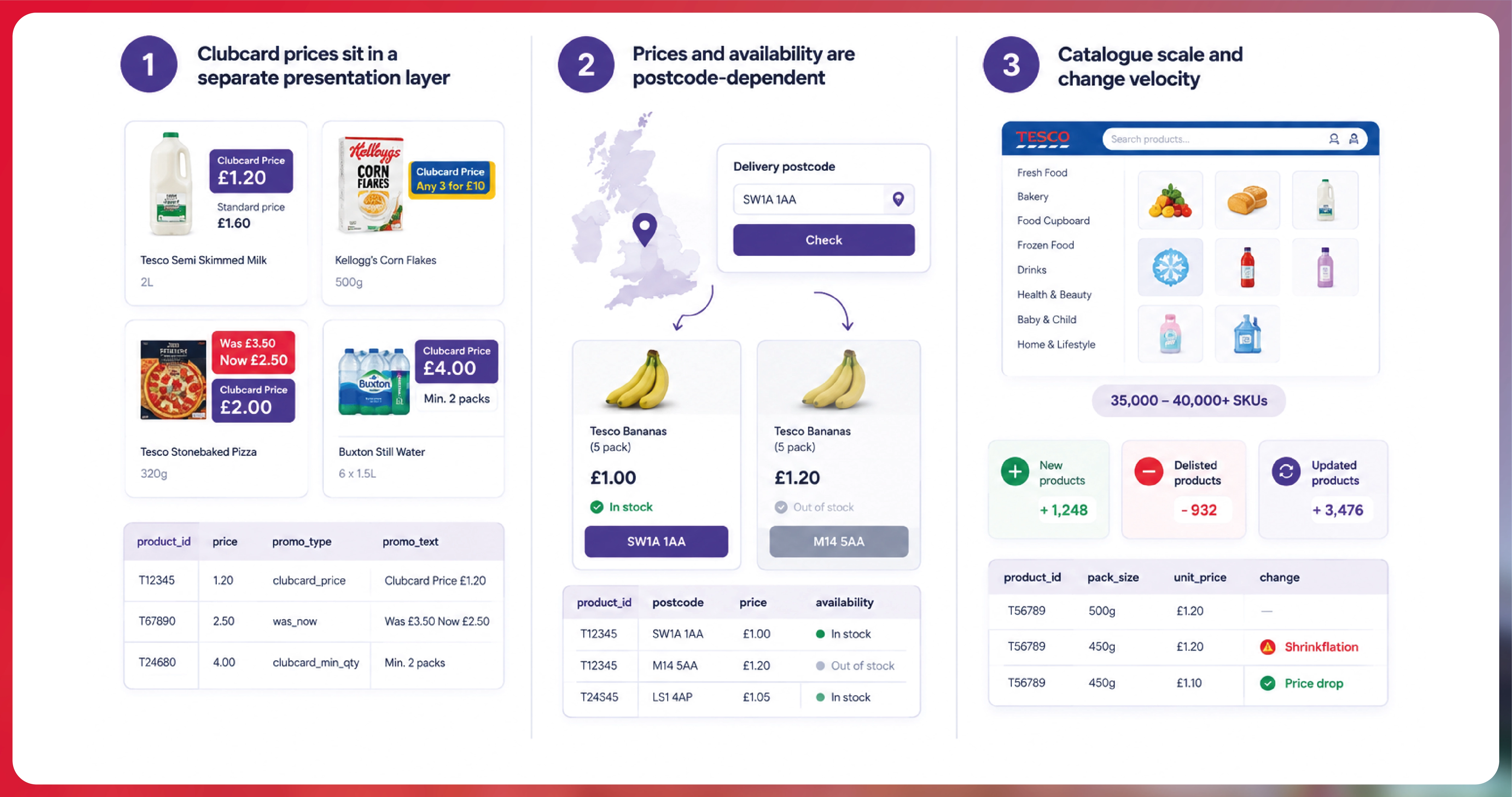 The three things that break Tesco scrapers